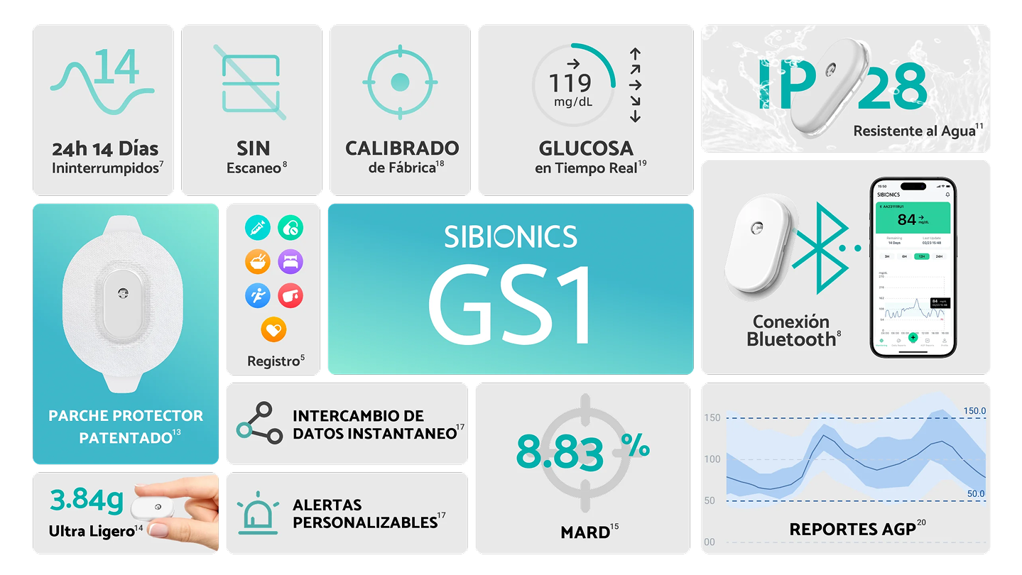 Especificaciones visuales SIBIONICS GS1
